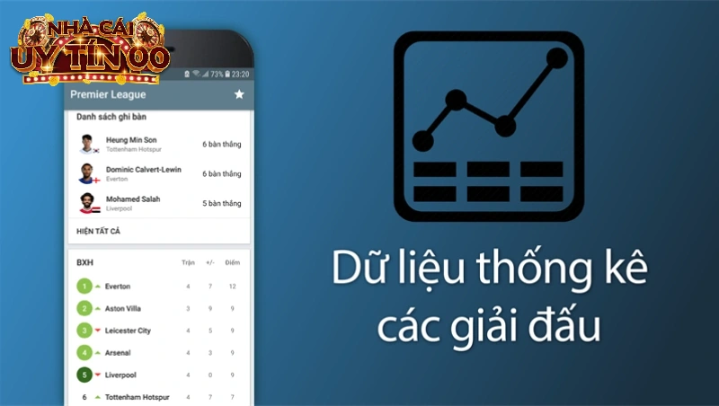 Forza Football tính kèo chính xác qua biểu đồ 