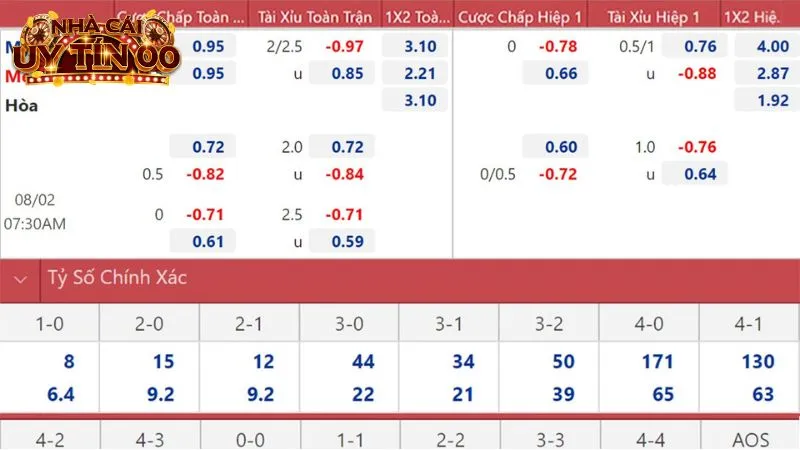 Kèo cá cược theo hiệp đấu được nhiều cược thủ lựa chọn
